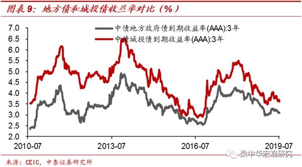 <strong>过去赚涨价的快钱,未来赚增长的慢钱</strong>