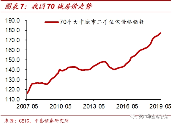 <strong>过去赚涨价的快钱,未来赚增长的慢钱</strong>