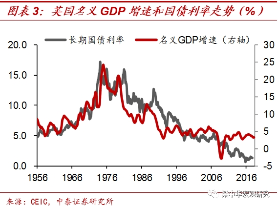 <strong>什么支撑了高利率?</strong>