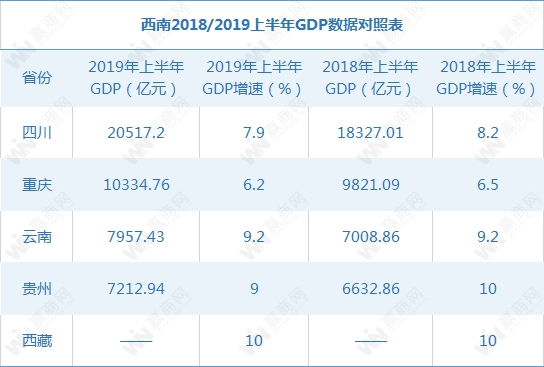 重庆 四川gdp_新十大城市与后备军 破解中国经济变迁密码