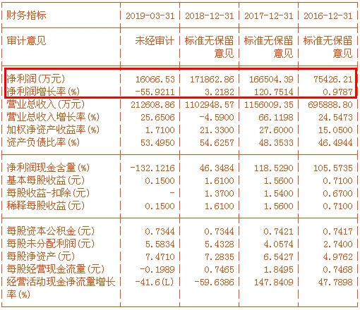 富家激光2017年走势