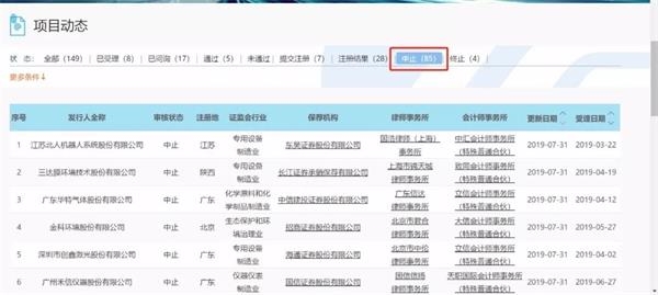 <strong>财报到期导致停止查核</strong>“><br />
</center> </p>
<p align=