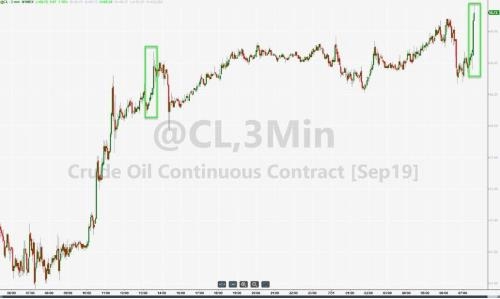 (美国WIT原油价格3分钟走势图,来源:Zerohedge)