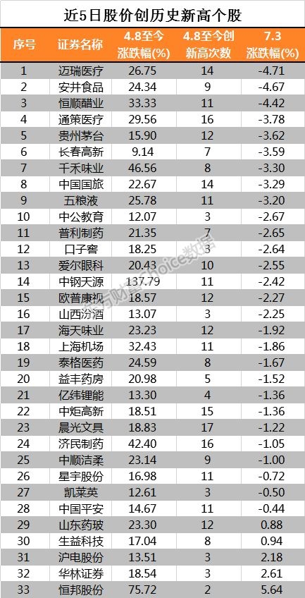 “茅台们”集体跳水!是假摔还是抱团瓦解?