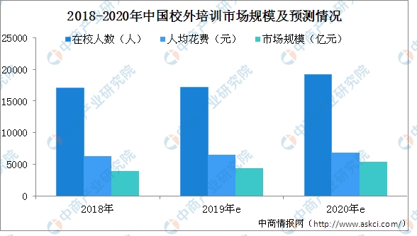 人均培训费用_培训机构图片(2)