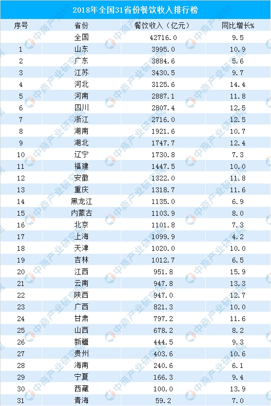 上海餐饮排行榜_2021年全球排名1-50餐厅榜单揭晓,上海、香港各有一家入选