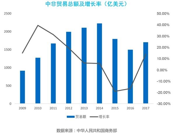 中国GDP对fdi_中国gdp增长图