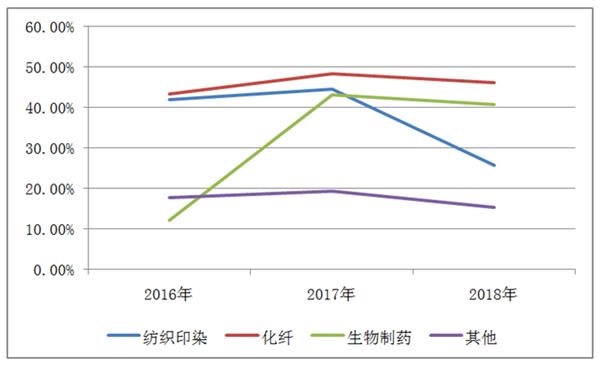 绍兴 人均收入_绍兴文理学院