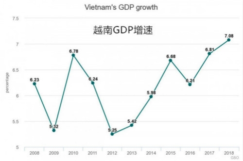 越南贸易总额和gdp_除了新加坡和越南,您知道还有哪些国家的进出口贸易总额比其GDP还高(3)