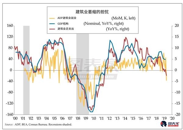 4月份美国GDP_美国四季度GDP终值增长0.4 远不及三季度增长3.1(2)