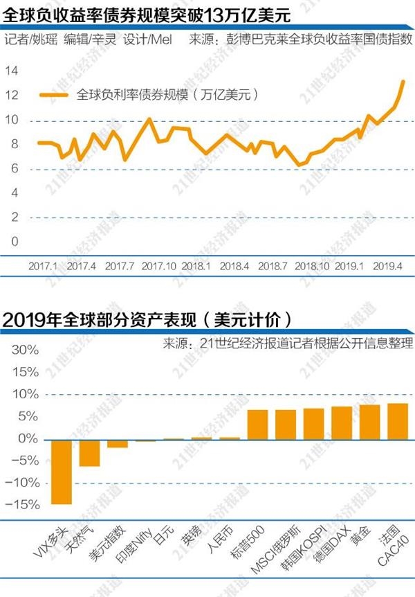 市场担忧与憧憬并存 风险和避险资产齐涨