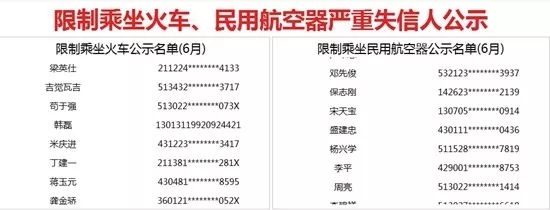 △限制乘坐火车、民用航空器严重失信人公示。