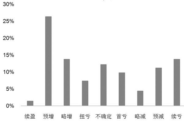 机会大于风险A股趋势乐观