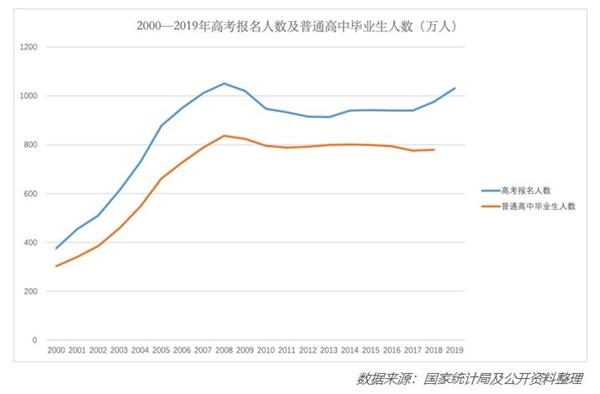 神佛不可挡的高分复读生