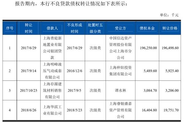 基金借贷是否计入gdp_有哪些不计入GDP 社会保险金是否计入gdp(2)