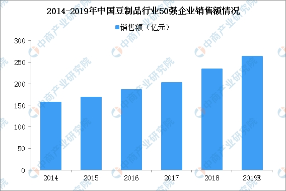 中国消费水平人口_中国人口图片(3)