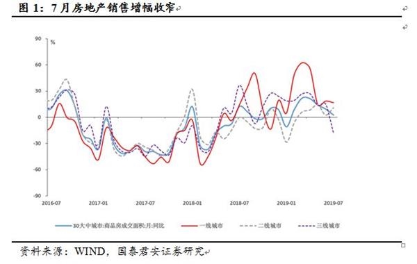 gdp煤耗_中国gdp增长图(3)