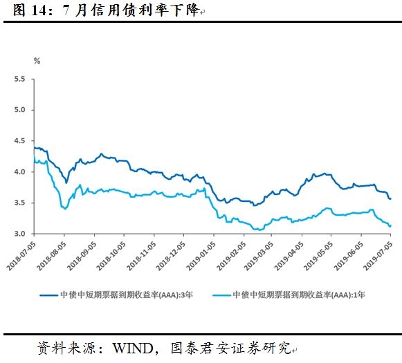 泰六市gdp(2)