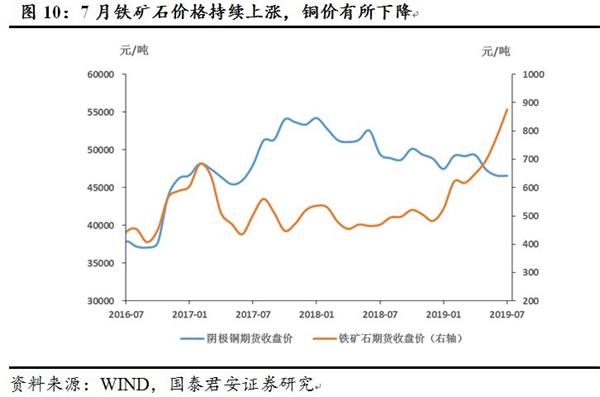 泰六市gdp(3)