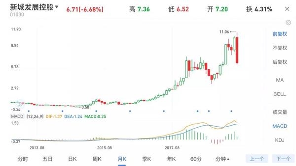 新城的财报，究竟用了多少个美
