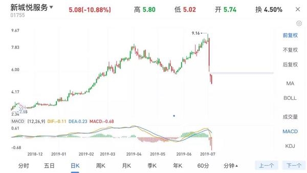 新城的财报，究竟用了多少个美