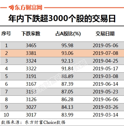 數據來源:東方財富Choice數據