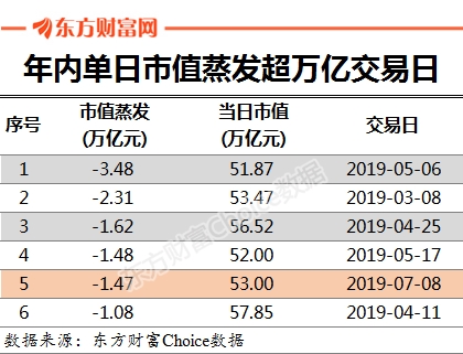 數據來源:東方財富Choice數據