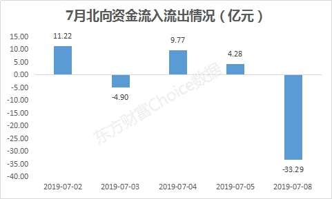 數據來源:東方財富Choice數據
