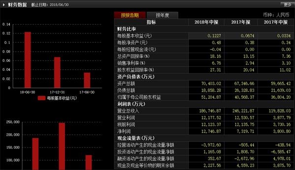 博信股份老板被抓 诺亚财富不幸踩雷!饱受拖累 诺亚裂缝渐显
