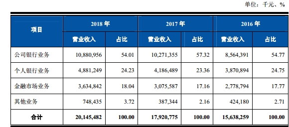 规模8000亿上海农商行IPO又有新进展 拟发不超过28.93亿股