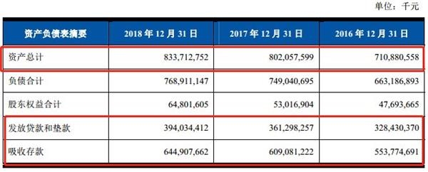 规模8000亿上海农商行IPO又有新进展 拟发不超过28.93亿股