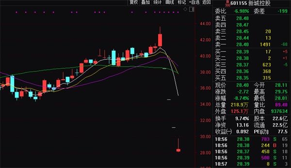 东方红资管再下调新城控股估值至25.21元/股 第2张 东方红资管再下调新城控股估值至25.21元/股 第2张