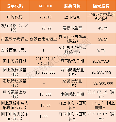 福光股份1.png