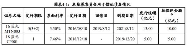 蓝光生长:拟发行9亿元短时间融资券 蓝光生长:拟发行9亿元短时间融资券