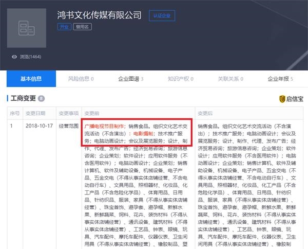 图片起源:启信宝