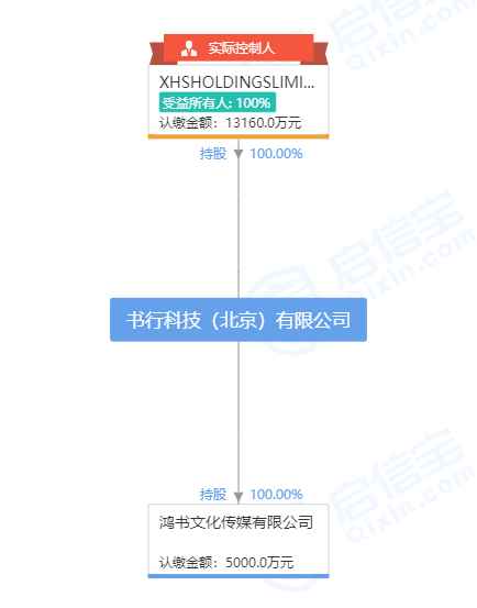 图片起源:启信宝