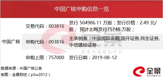 又一家10000亿银行“闯关”IPO 郭广昌已悄悄规划(附最新IPO列队名单) 赤峰信息网 第5张 又一家10000亿银行“闯关”IPO 郭广昌已悄悄规划(附最新IPO列队名单) 赤峰信息网 第5张