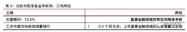 <strong>金融机构改革和支持银行补充资本</strong>