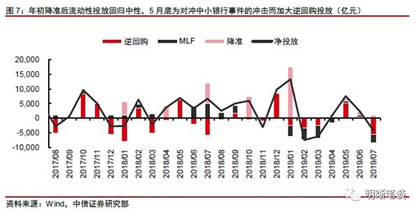 <strong>缓解小微企业融资难:普惠小微贷款快速增长</strong>