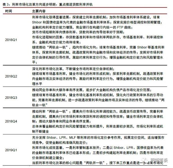 <strong>三档两优“框架支持信贷结构优化</strong>