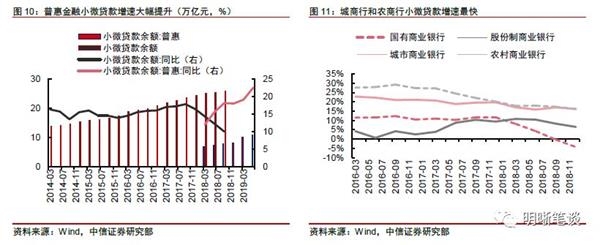 <strong>缓解小微企业融资贵:进一步降成本</strong>