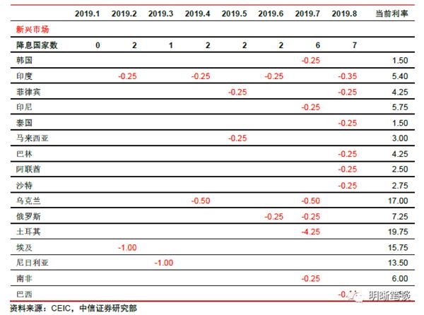 <strong>做好自己的事,为中长跑”储备政策</strong>