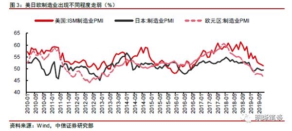 高盛报告美国gdp二季度见顶_季峥 原油何时可以抄底(2)