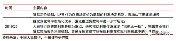 <strong>三档两优”框架支持信贷结构优化</strong>