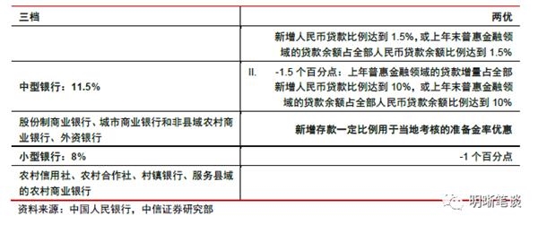 <strong>金融机构改革和支持银行补充资本</strong>