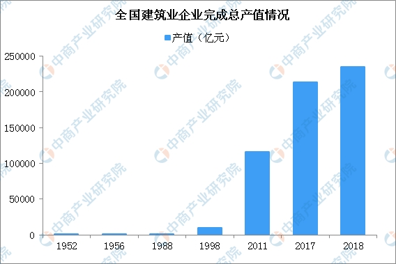 广东经济综合实力显著增强总量连续(2)