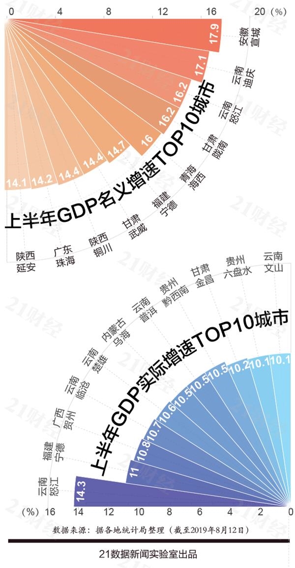 gdp属于_永圣论金 7.27黄金走震荡,二次回踩支撑1218可进多