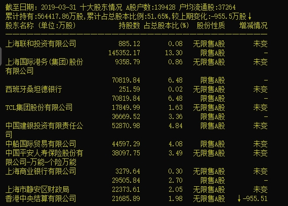 <strong>多只银行股已触发稳定股价启动条件</strong><strong></strong>