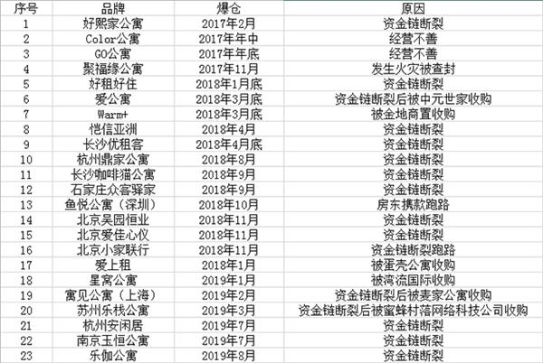 《华夏时报》记者根据公开资料统计 新表格。png