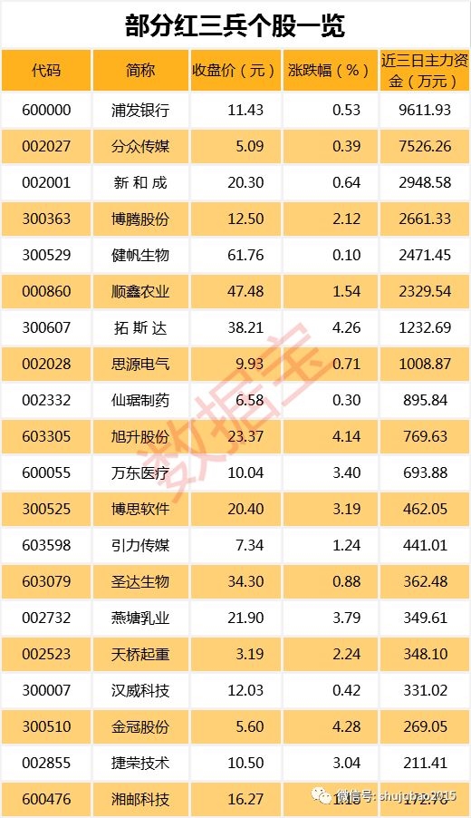 特力A等股出现阳吞阴形态